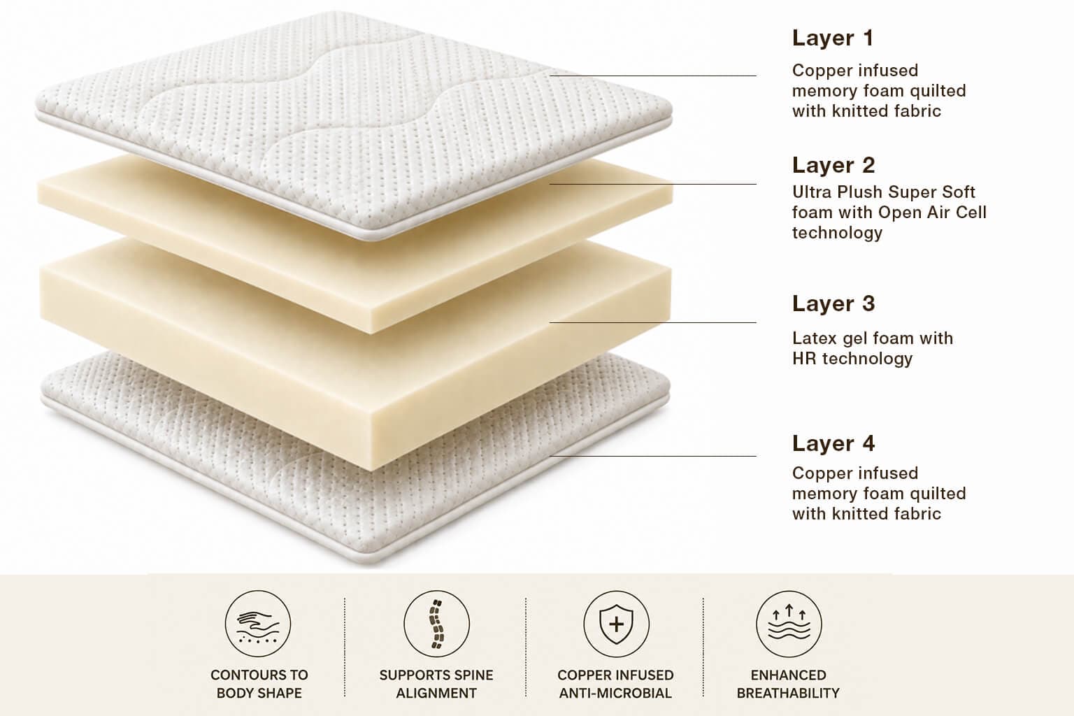 The Earth's Copperpedic 1.0 Pro Mattress Front