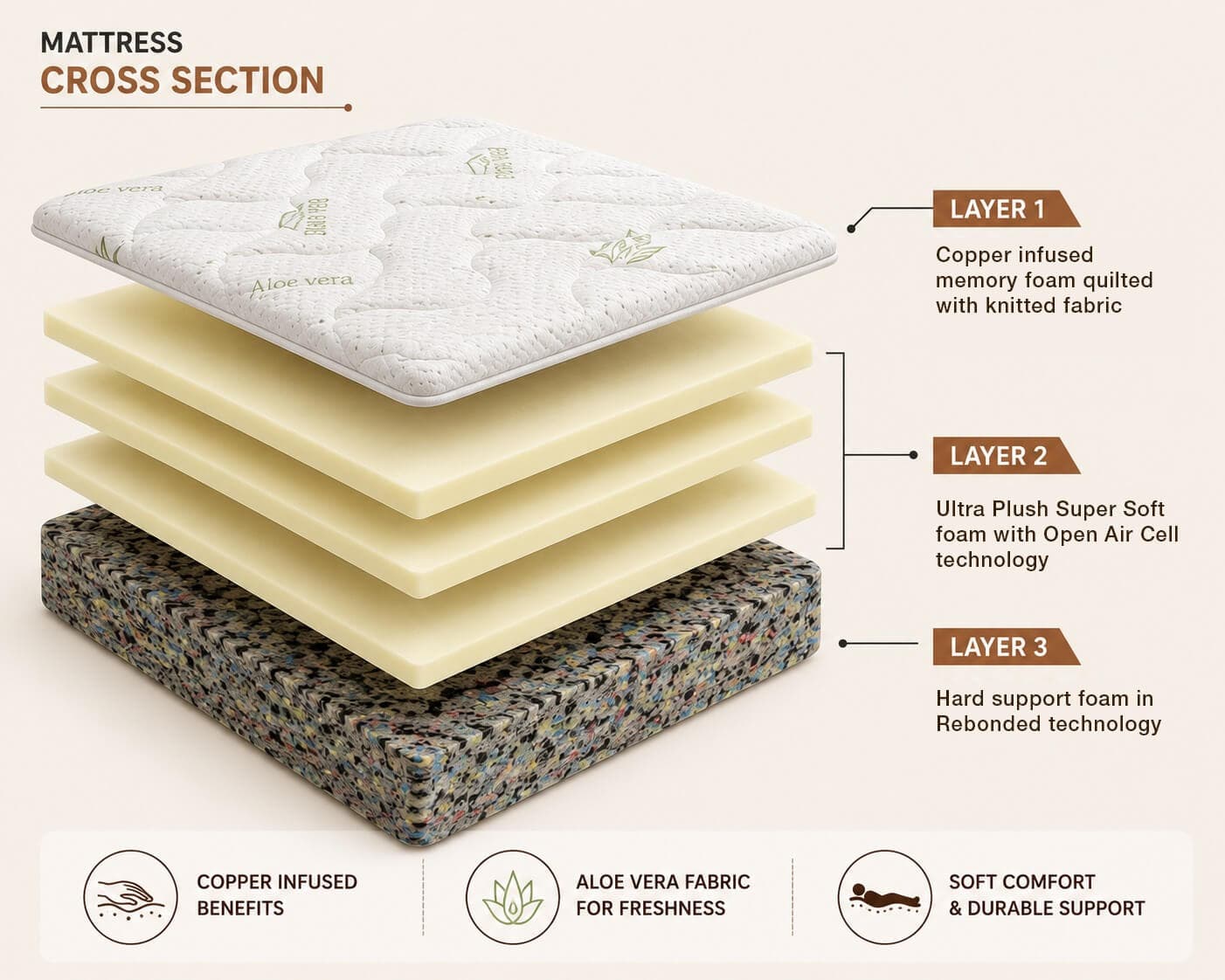 The Earth's Copperpedic 2.0 Mattress Front