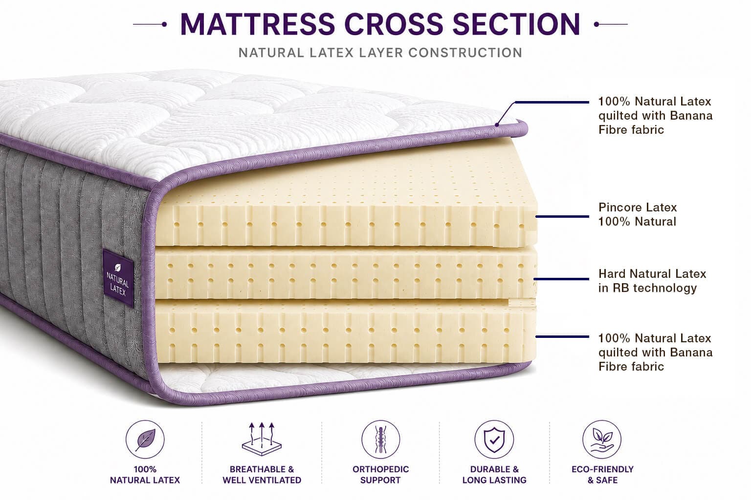 The Earth's Enviropedic 1.0 Pro Mattress (Dual Ortho)
