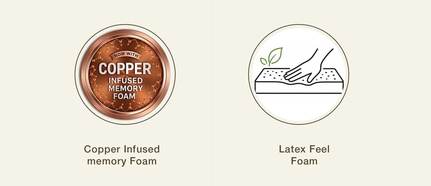 The Earth Copper 1.0 Mattress Layers