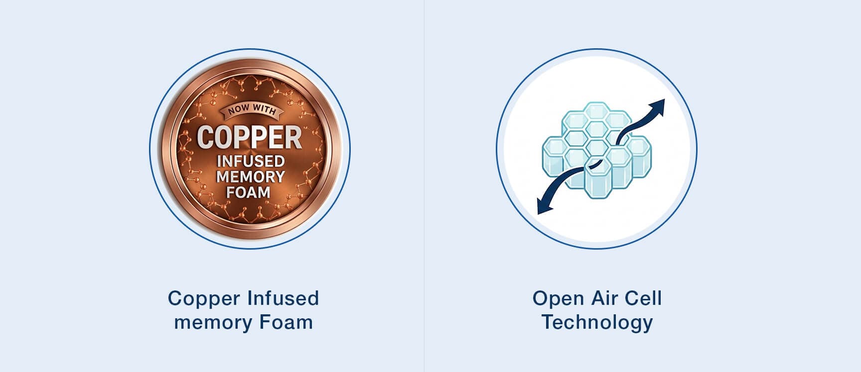 The Earth's Copperpedic 1.0 Pro Mattress Front