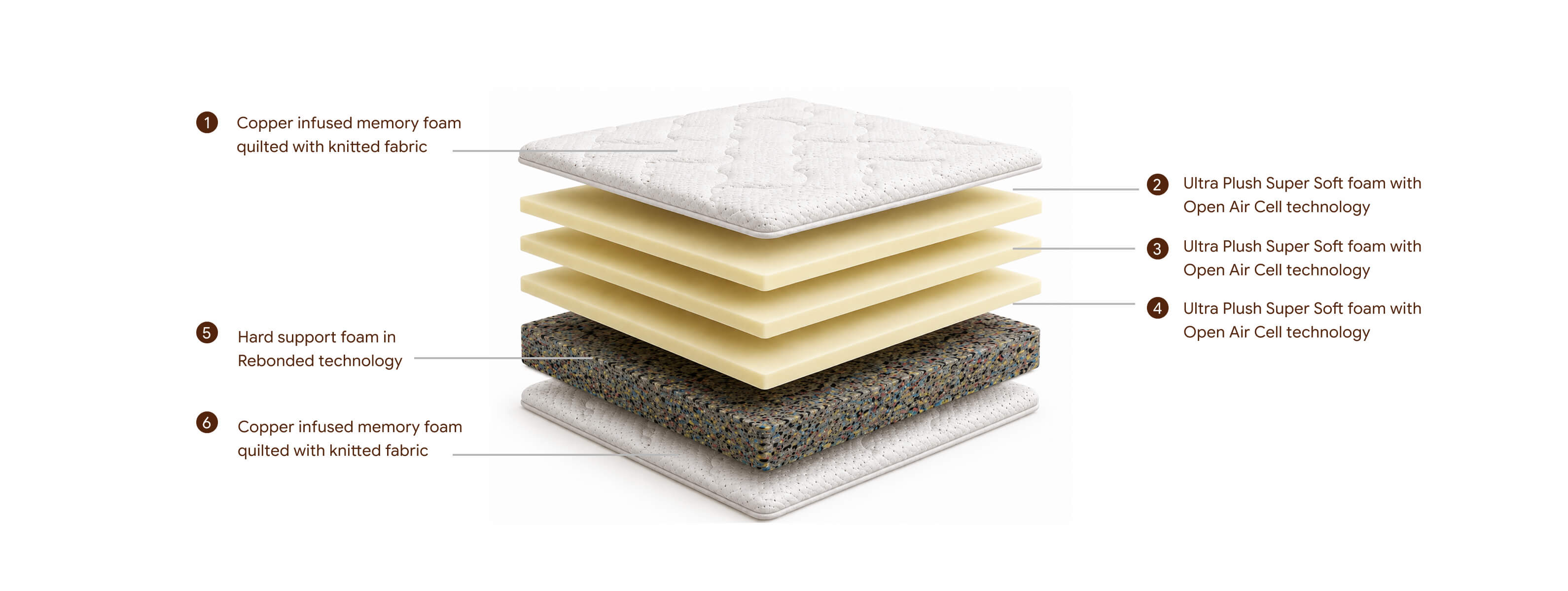 Copper mattress feature 1