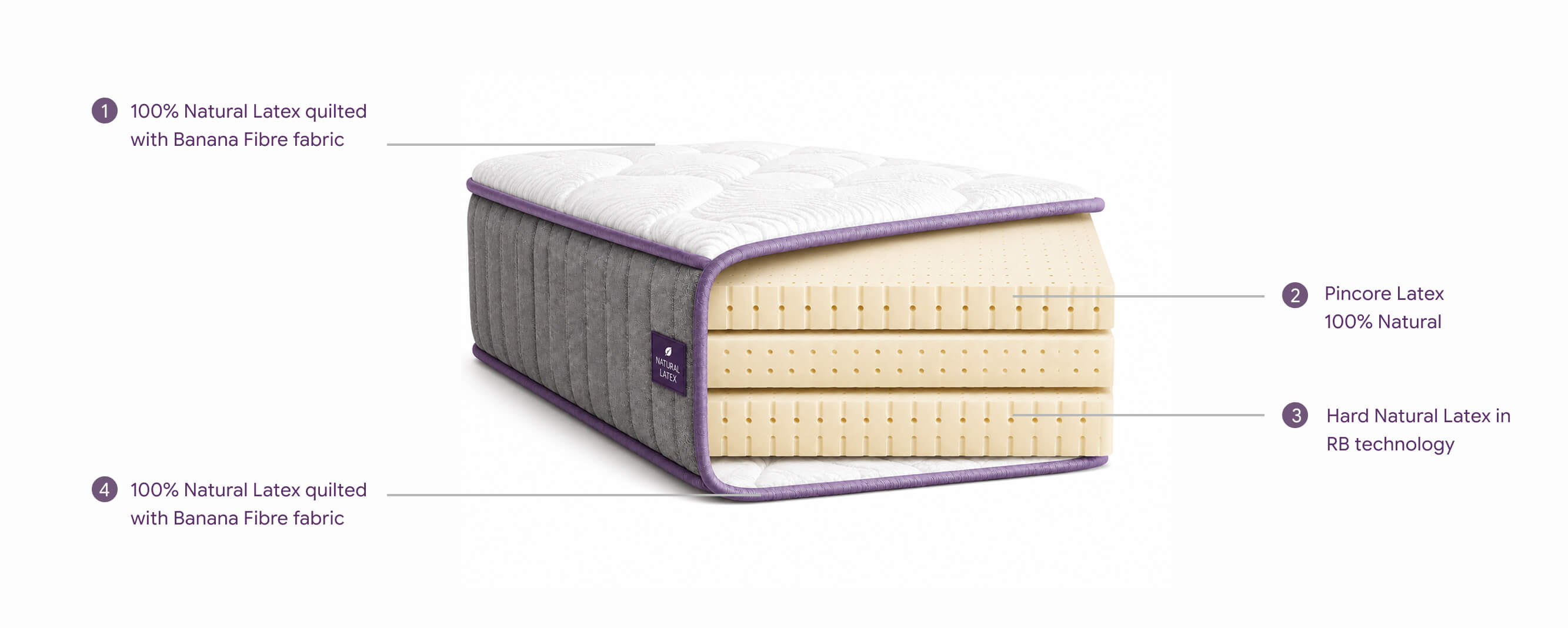 Enviropedic mattress feature